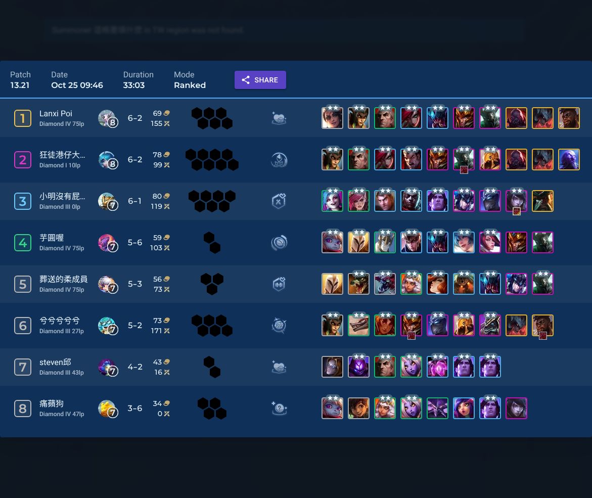 這格要填什麼 Player Stats and Match History for TFT