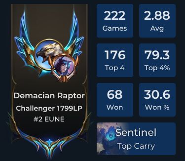 Demacian Raptor Player Stats and Match History for TFT