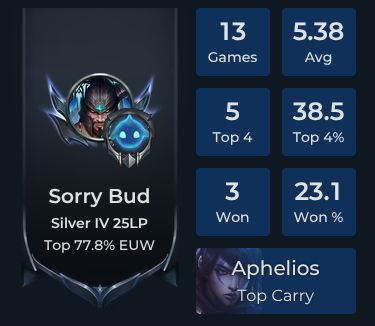 10 Player Stats and Match History for TFT
