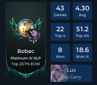 Bobac Player Stats and Match History for TFT