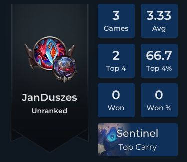 JanDuszes Player Stats and Match History for TFT