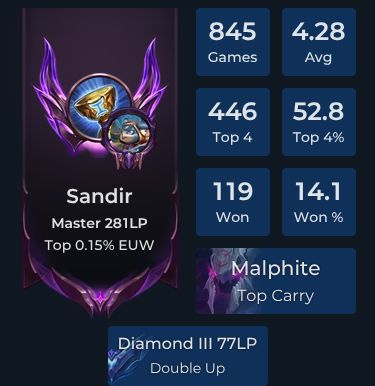 Sandir Player Stats and Match History for TFT