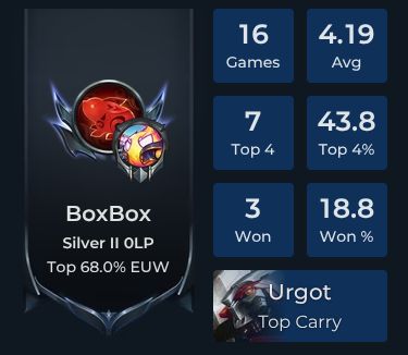 boxbox Player Stats and Match History for TFT