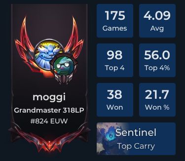 moggi Player Stats and Match History for TFT