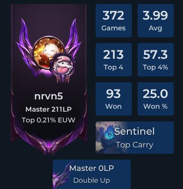 nrvn5 Player Stats and Match History for TFT