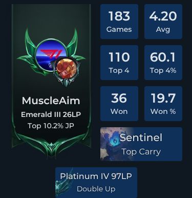 MuscleAim Player Stats and Match History for TFT