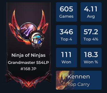 Ninja of Ninjas Player Stats and Match History for TFT