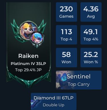 Raiken Player Stats and Match History for TFT