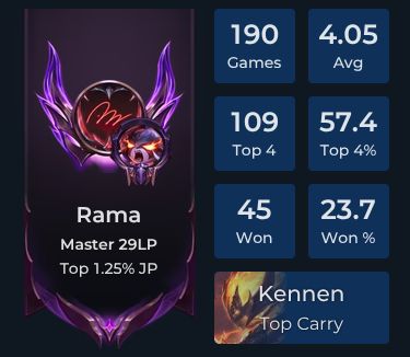 Rama Player Stats and Match History for TFT