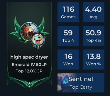 high spec dryer Player Stats and Match History for TFT