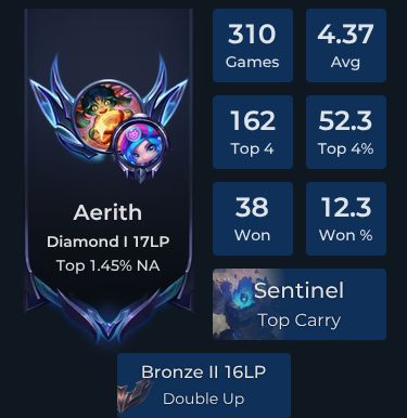 Aerith Player Stats and Match History for TFT