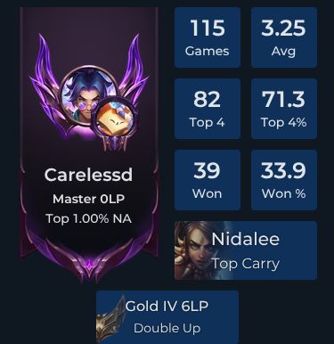 Carelessd Player Stats and Match History for TFT