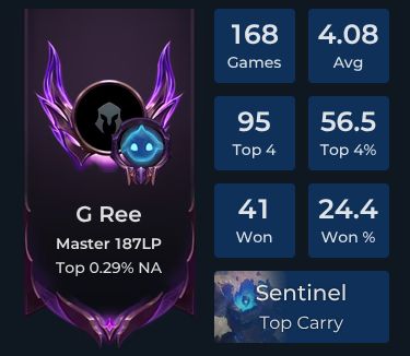 G Ree Player Stats and Match History for TFT
