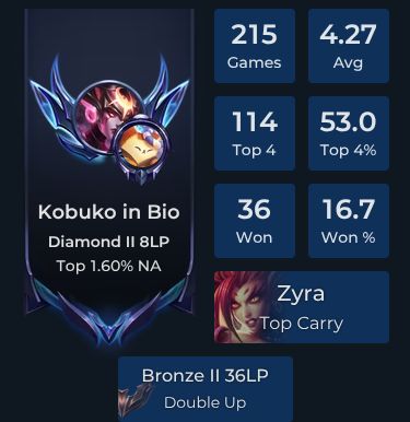 Kobuko in Bio Player Stats and Match History for TFT