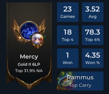 Mercy Player Stats and Match History for TFT