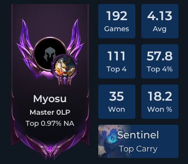 Myosu Player Stats and Match History for TFT