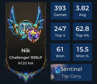 Nik Player Stats and Match History for TFT