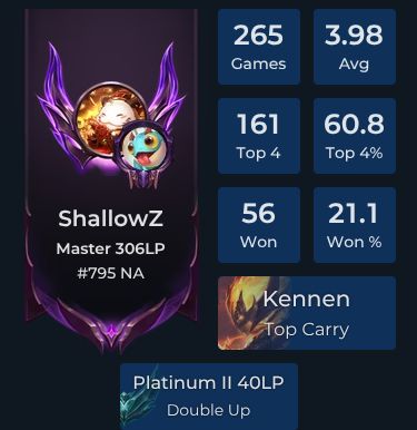 ShallowZ Player Stats and Match History for TFT