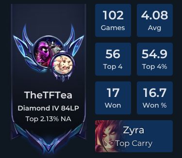 TheTFTea Player Stats and Match History for TFT