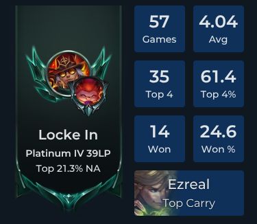 azir Player Stats and Match History for TFT