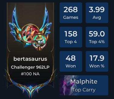 bertasaurus Player Stats and Match History for TFT