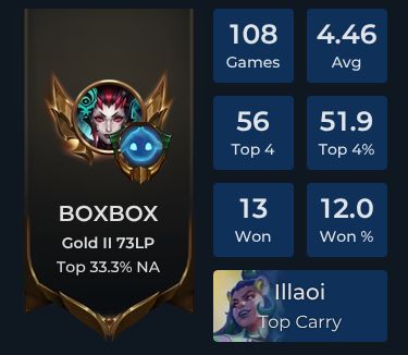 boxbox Player Stats and Match History for TFT