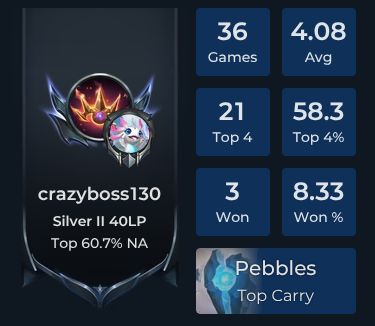 crazyboss130 Player Stats and Match History for TFT