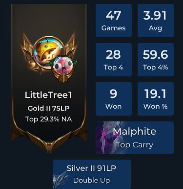 littletree1 Player Stats and Match History for TFT