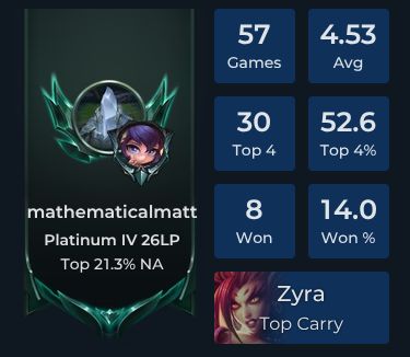 mathematicalmatt Player Stats and Match History for TFT