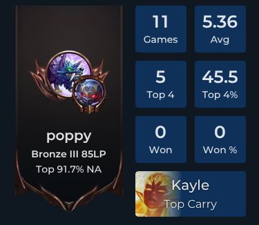 poppy Player Stats and Match History for TFT