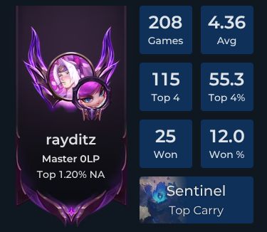 rayditz Player Stats and Match History for TFT