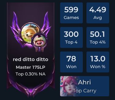 red ditto ditto Player Stats and Match History for TFT