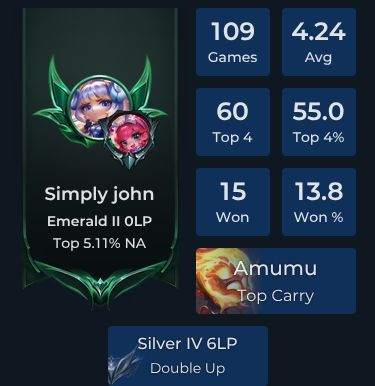 simply john Player Stats and Match History for TFT
