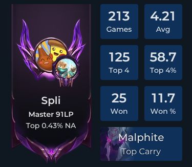 spli Player Stats and Match History for TFT