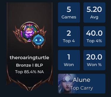 theroaringturtle Player Stats and Match History for TFT