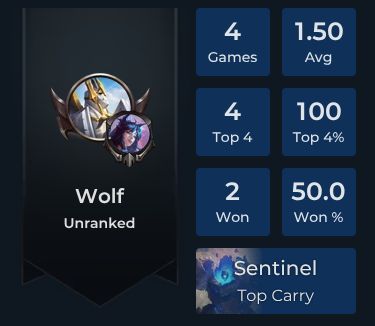 Wolf Player Stats and Match History for TFT