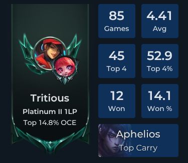 tritious Player Stats and Match History for TFT