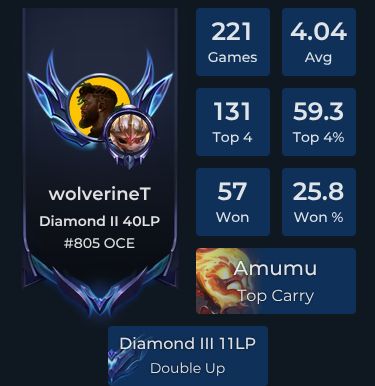 wolverineT Player Stats and Match History for TFT