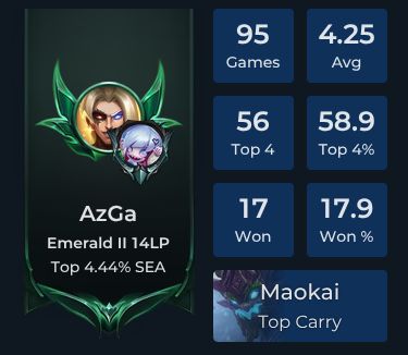AzGa Player Stats and Match History for TFT