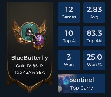 BlueButterfly Player Stats and Match History for TFT