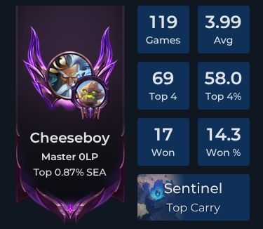 Cheeseboy Player Stats and Match History for TFT