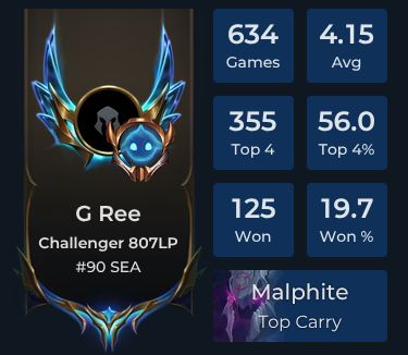 G Ree Player Stats and Match History for TFT