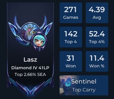 Lasz Player Stats and Match History for TFT