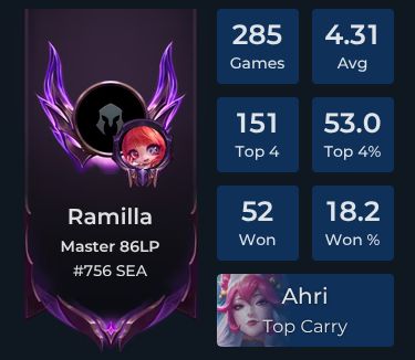 Ramilla Player Stats and Match History for TFT