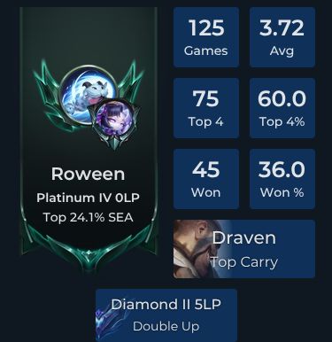 Roween Player Stats and Match History for TFT