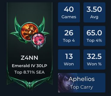 Z4NN Player Stats and Match History for TFT