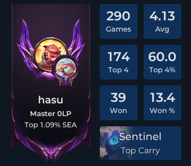 hasu Player Stats and Match History for TFT