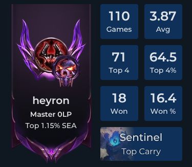 heyron Player Stats and Match History for TFT