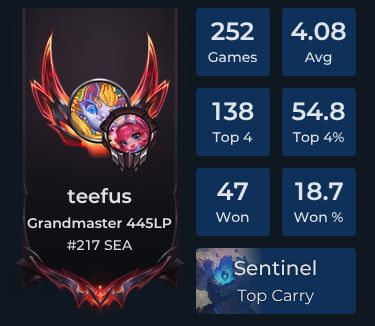 teefus Player Stats and Match History for TFT