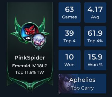PinkSpider Player Stats and Match History for TFT